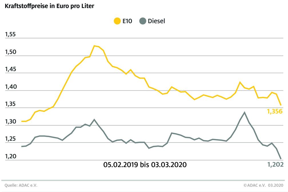 Bild: "obs/ADAC/ADAC e.V."