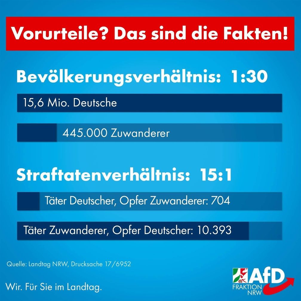 NRW: Obwohl Einwanderer zu Deutschen nur etwas mehr als 3% der Gesamtbevölkerung ausmachen, begehen diese 15 mal mehr Straftaten (Symbolbild)