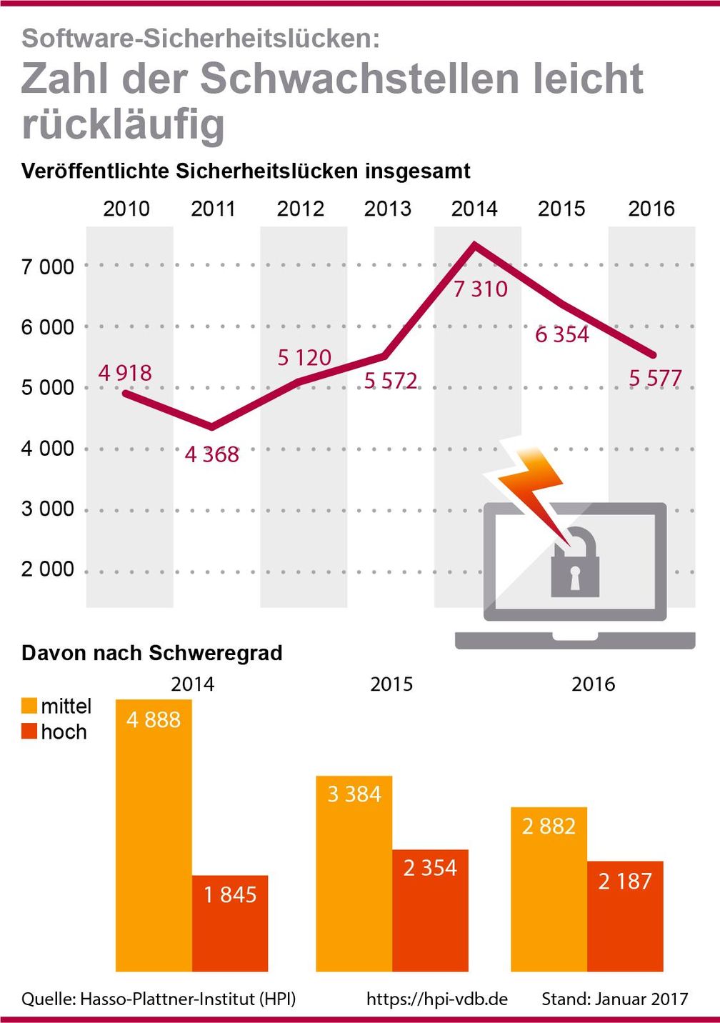 Bild: "obs/HPI Hasso-Plattner-Institut"