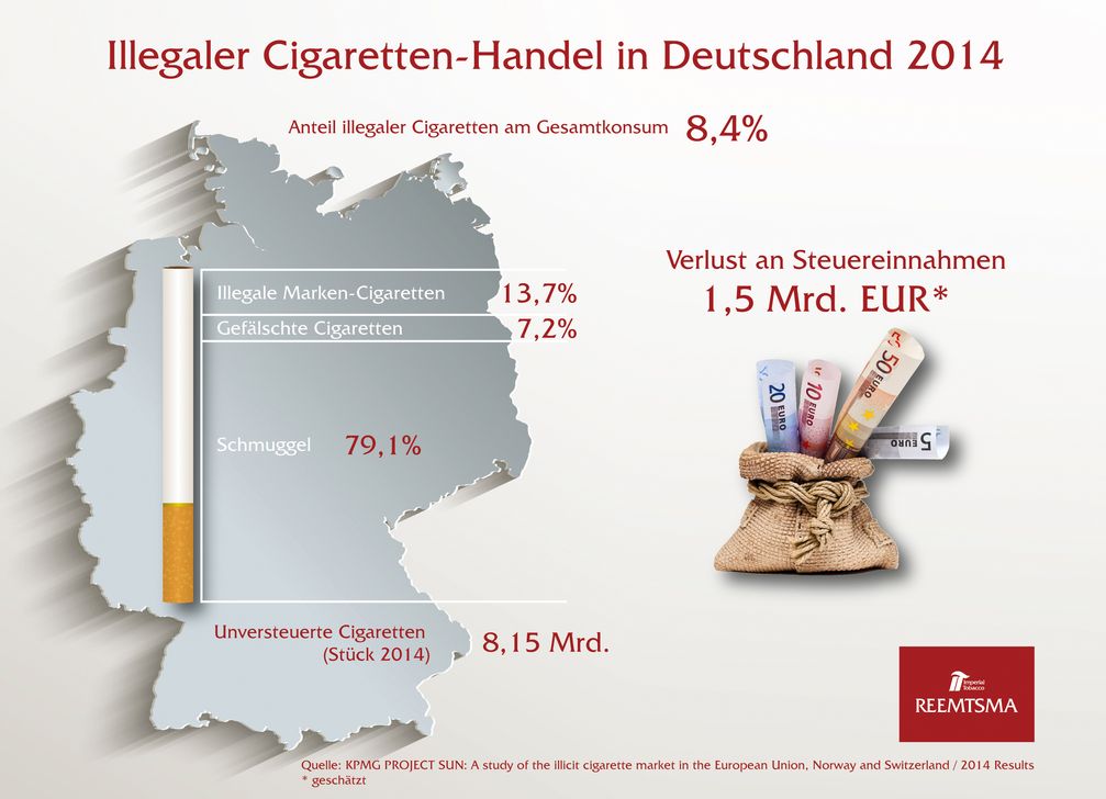 Bild: "obs/Reemtsma Cigarettenfabriken GmbH"