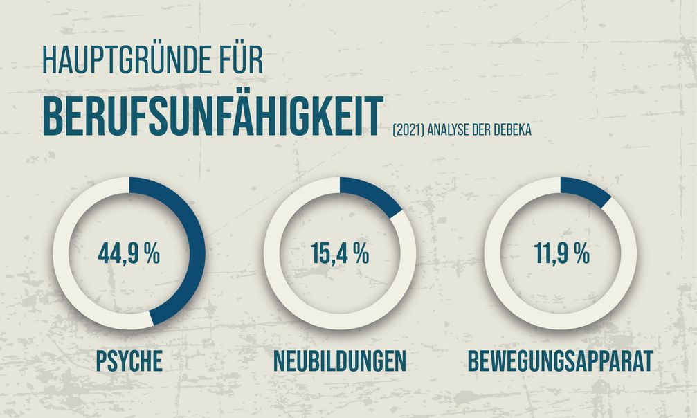 Bild: Debeka Versicherungsgruppe