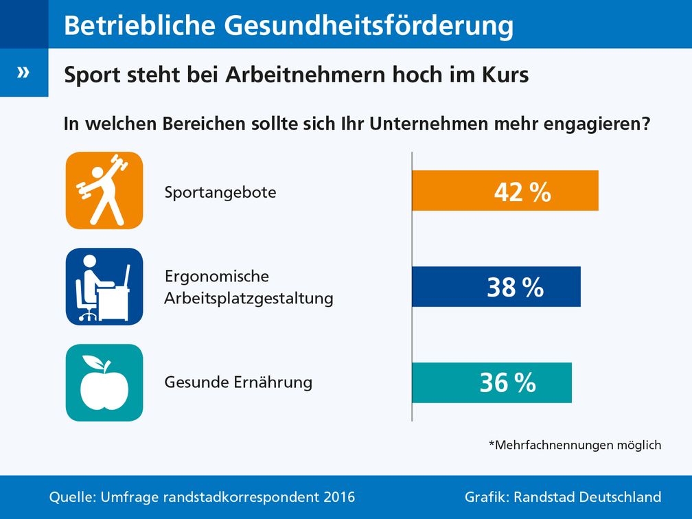 Bild: Randstadt