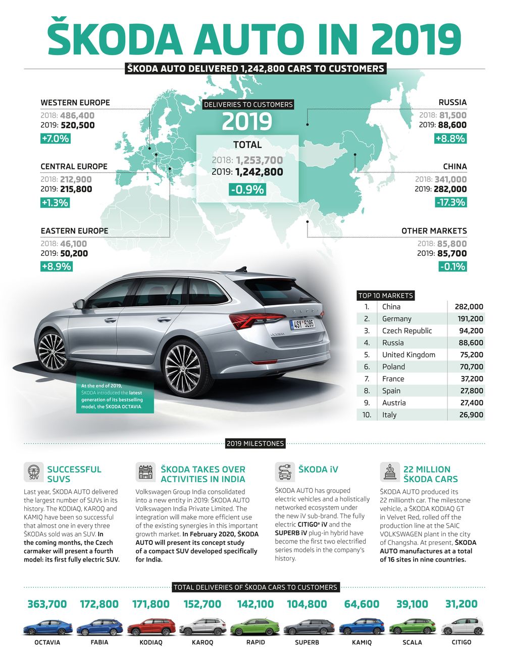 Bild: "obs/Skoda Auto Deutschland GmbH"