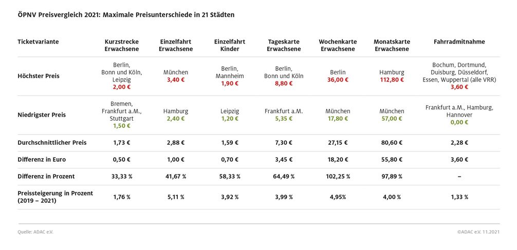 Bild: ADAC Fotograf: ADAC