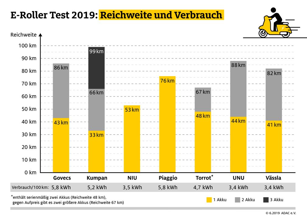 Bild: "obs/ADAC/ADAC e.V."