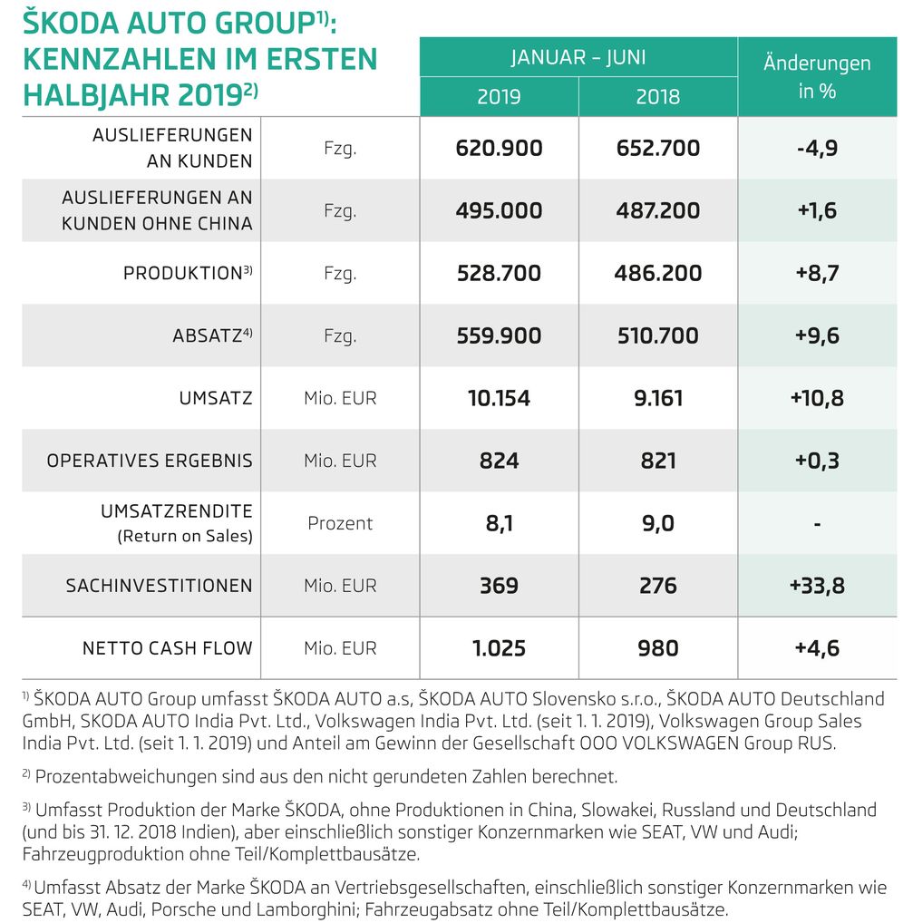 Bild: "obs/Skoda Auto Deutschland GmbH"