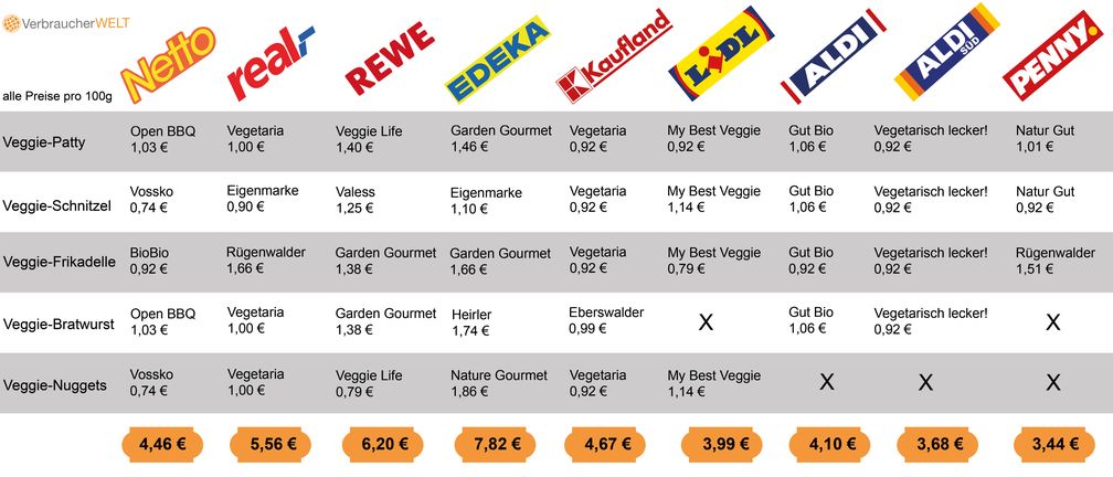 Bild: "obs/Fachverlag für Verbraucherinformation GmbH/verbraucherwelt.de"