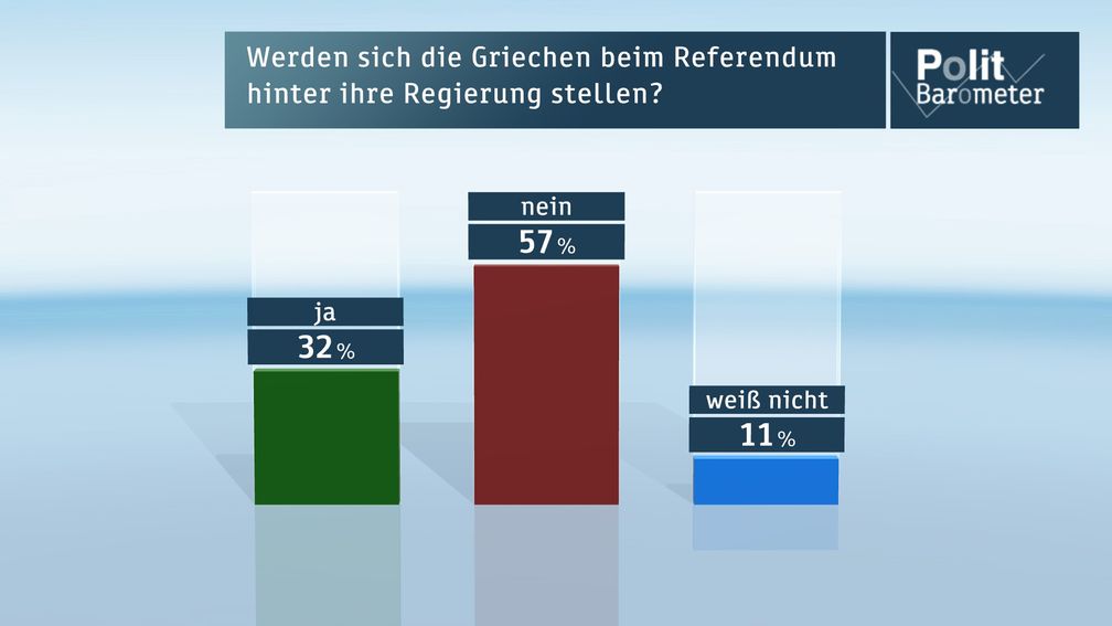 Bild: "obs/ZDF/ZDF/Forschungsgruppe Wahlen"