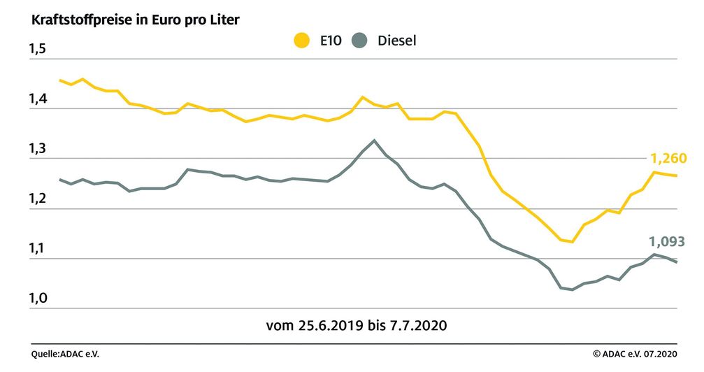 Bild: "obs/ADAC/ADAC-Grafik"