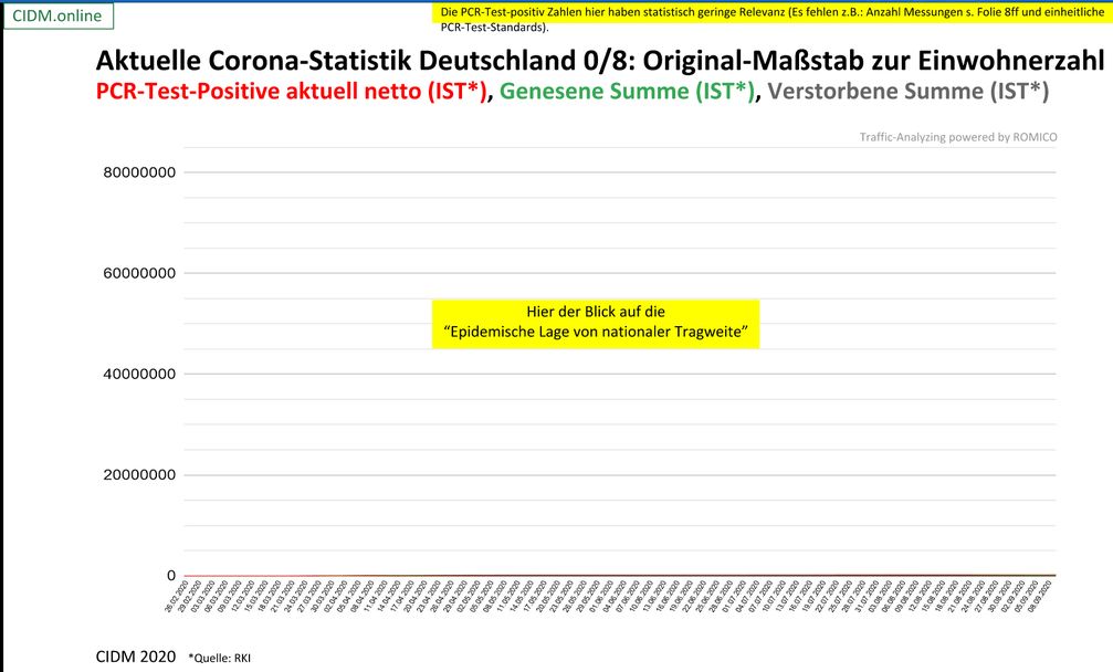 Hier der Blick auf die "Epidemische Lage von nationaler Tragweite", Stand 04.09.2020, Quelle Robert-Koch-Institut