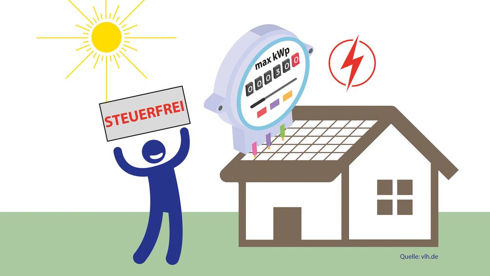 Die Steuerbefreiung für PV-Anlagen bis 30 kWp gilt für alle Gebäudearten.