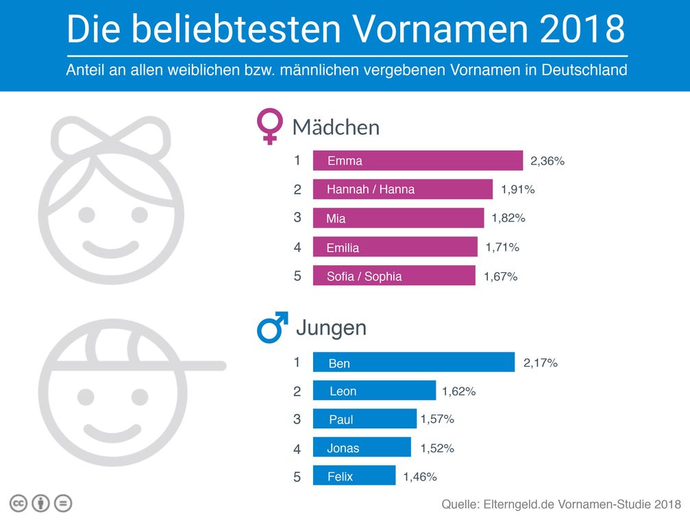 Bild: "obs/fabulabs GmbH/Elterngeld.de"