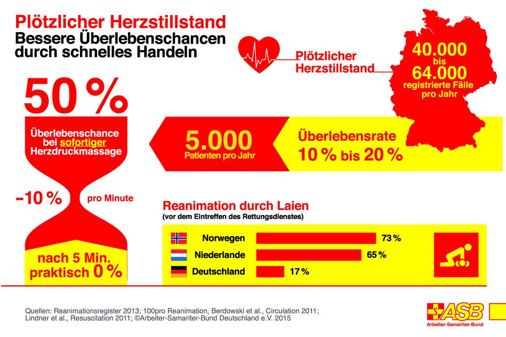 Bild: "obs/ASB-Bundesverband/ASB-Infografik"