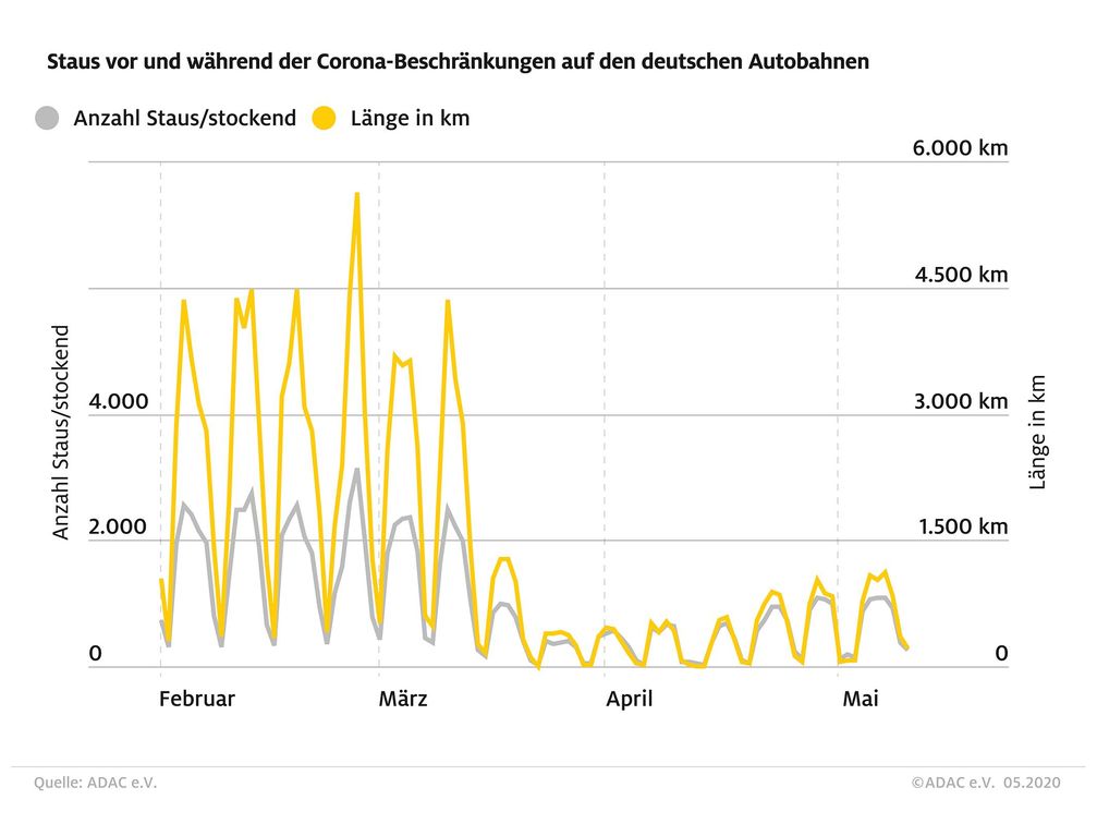 Bild: "obs/ADAC/ADAC-Grafik"