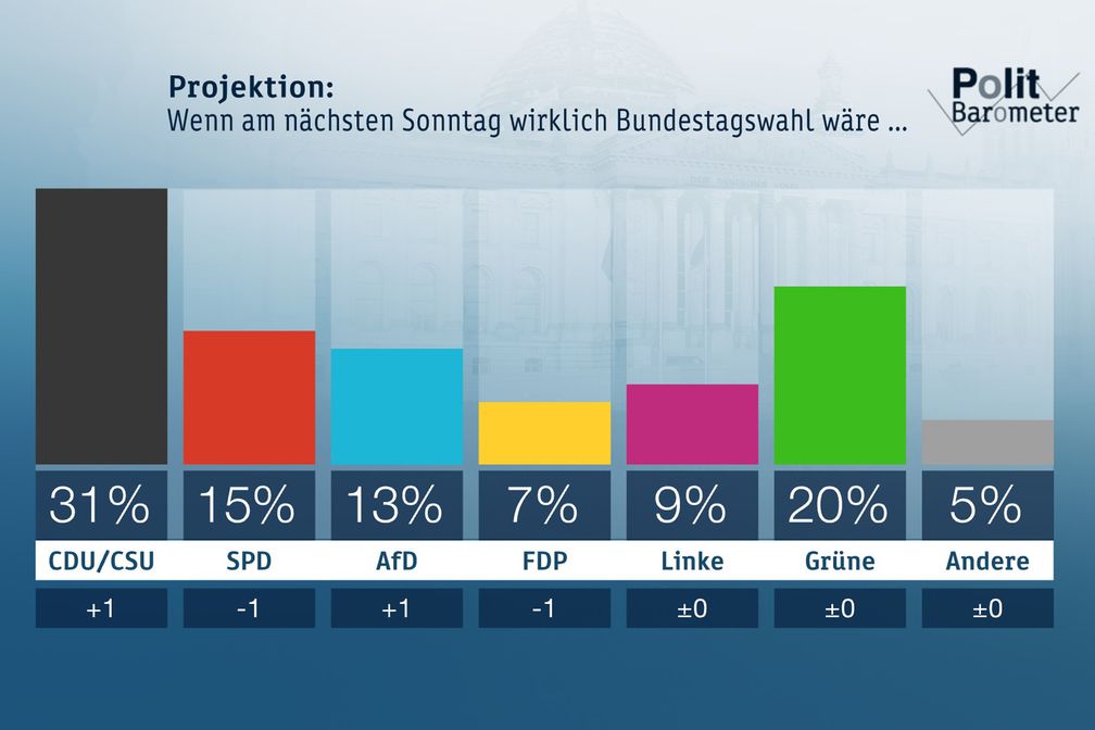 Bild: "obs/ZDF"