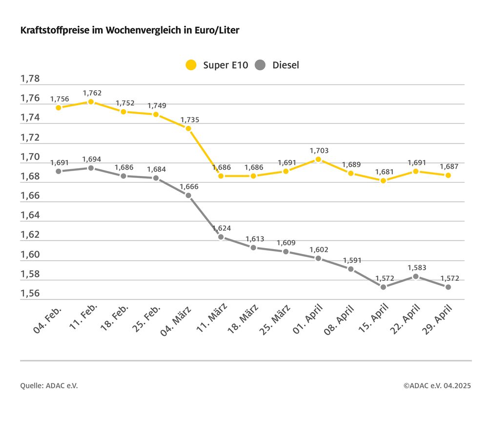 Bild: ADAC Fotograf: ADAC