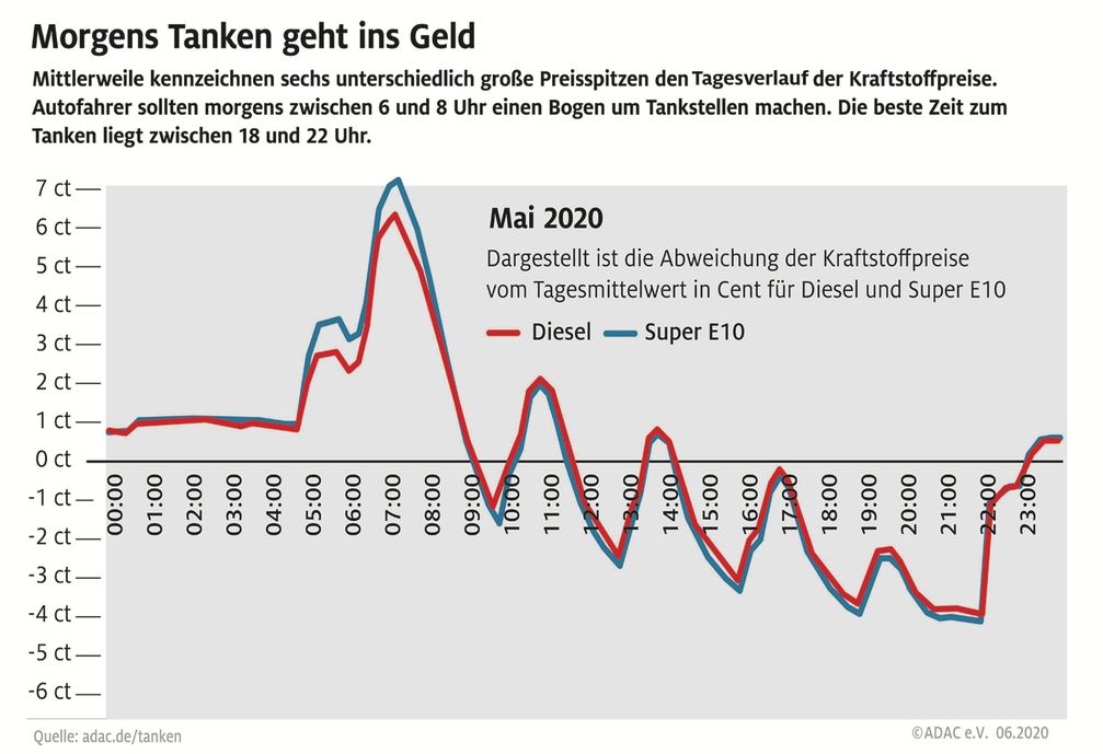 Bild: "obs/ADAC/ADAC-Grafik"