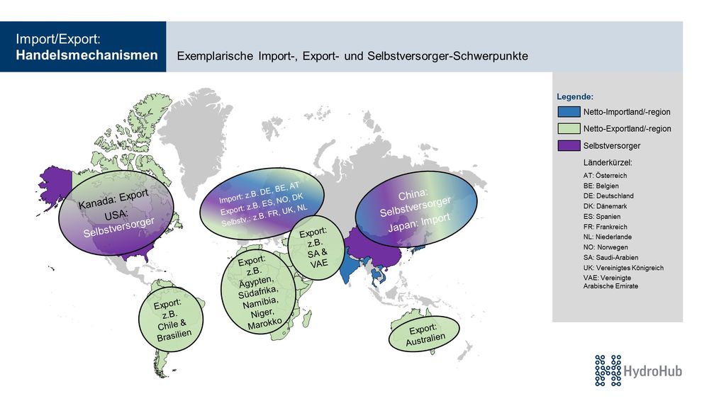 Exemplarische Import-, Export- und Selbstversorger-Schwerpunkte für Wasserstoff weltweit.