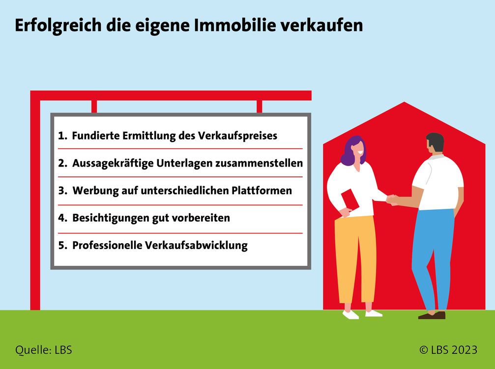 Fünf Tipps für den erfolgreichen Immobilienverkauf