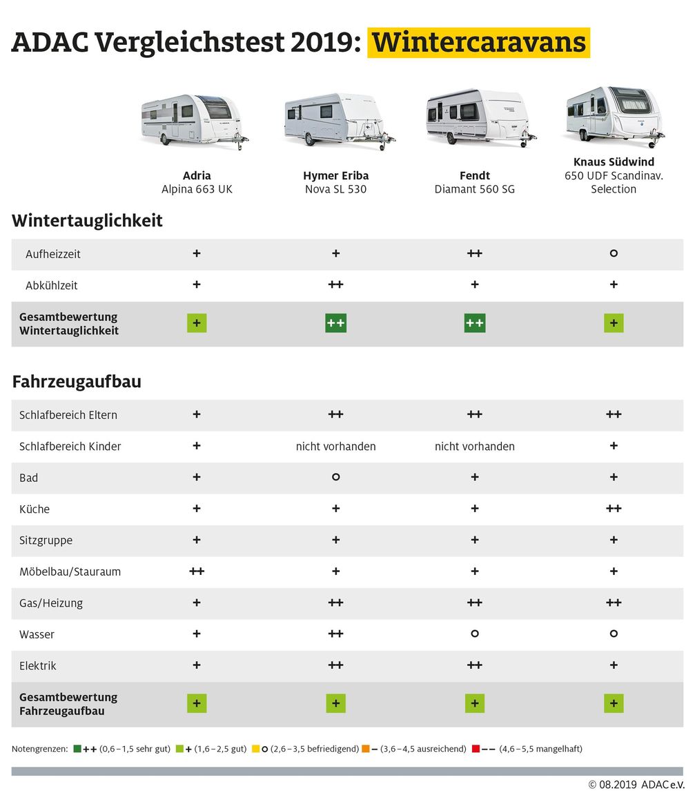 Bild: "obs/ADAC"