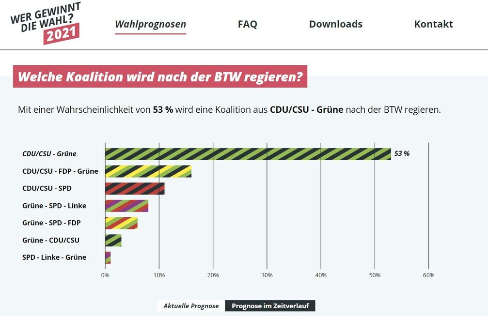 Bild: INWT Statistics GmbH Fotograf: INWT Statistics GmbH