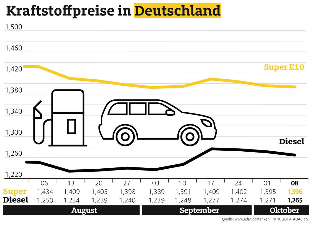 Bild: "obs/ADAC/ADAC e.V."