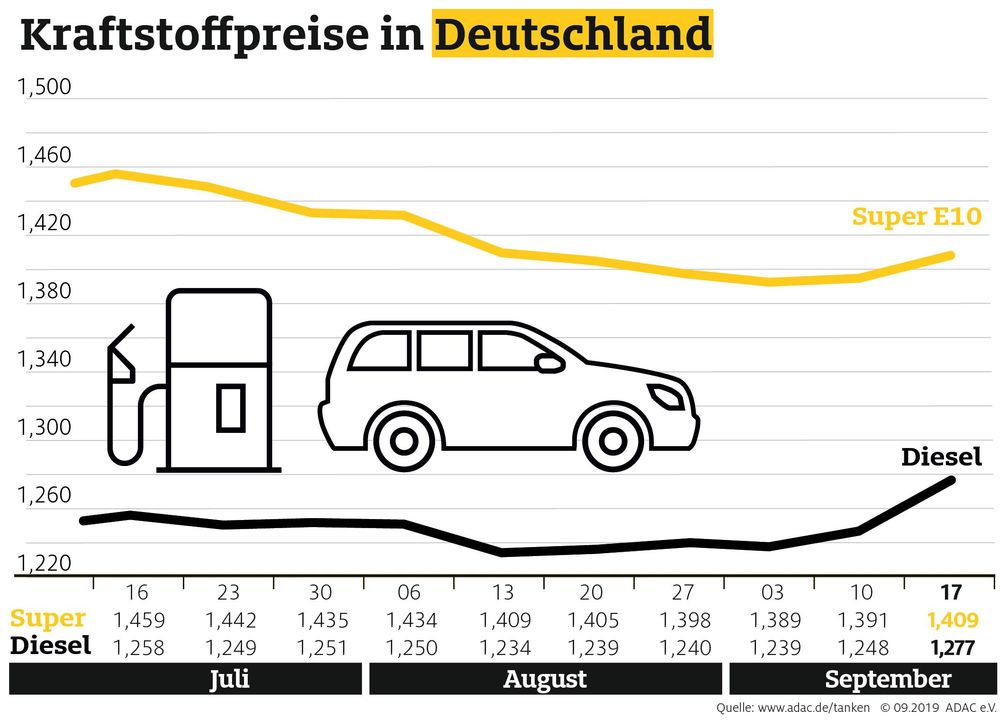 Bild: "obs/ADAC/ADAC e.V."