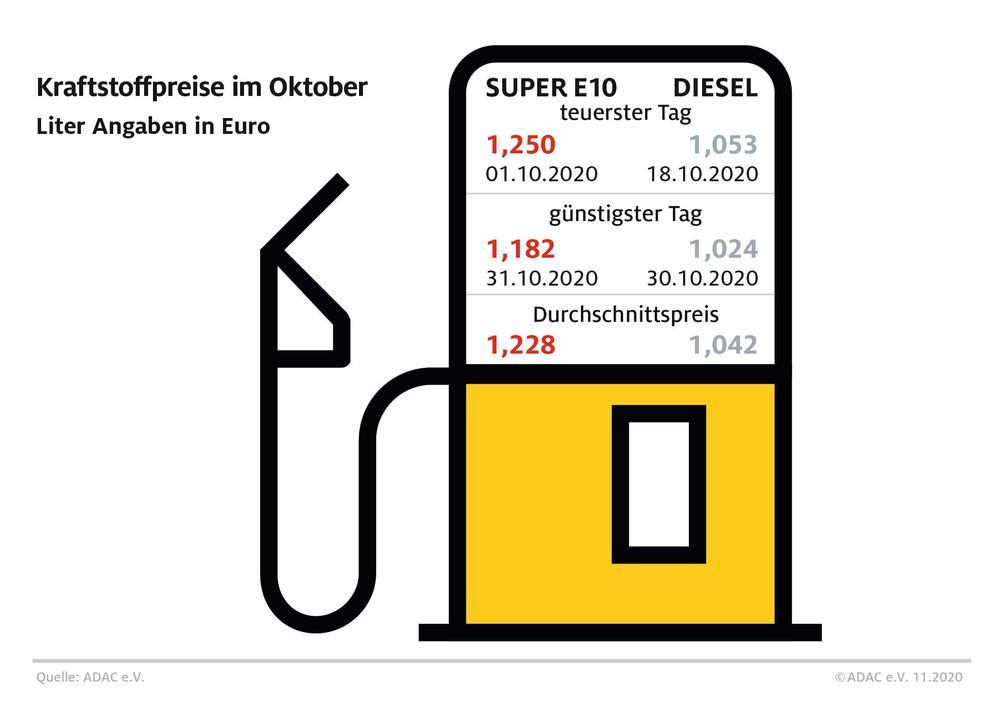 Bild: "obs/ADAC/ADAC-Grafik"