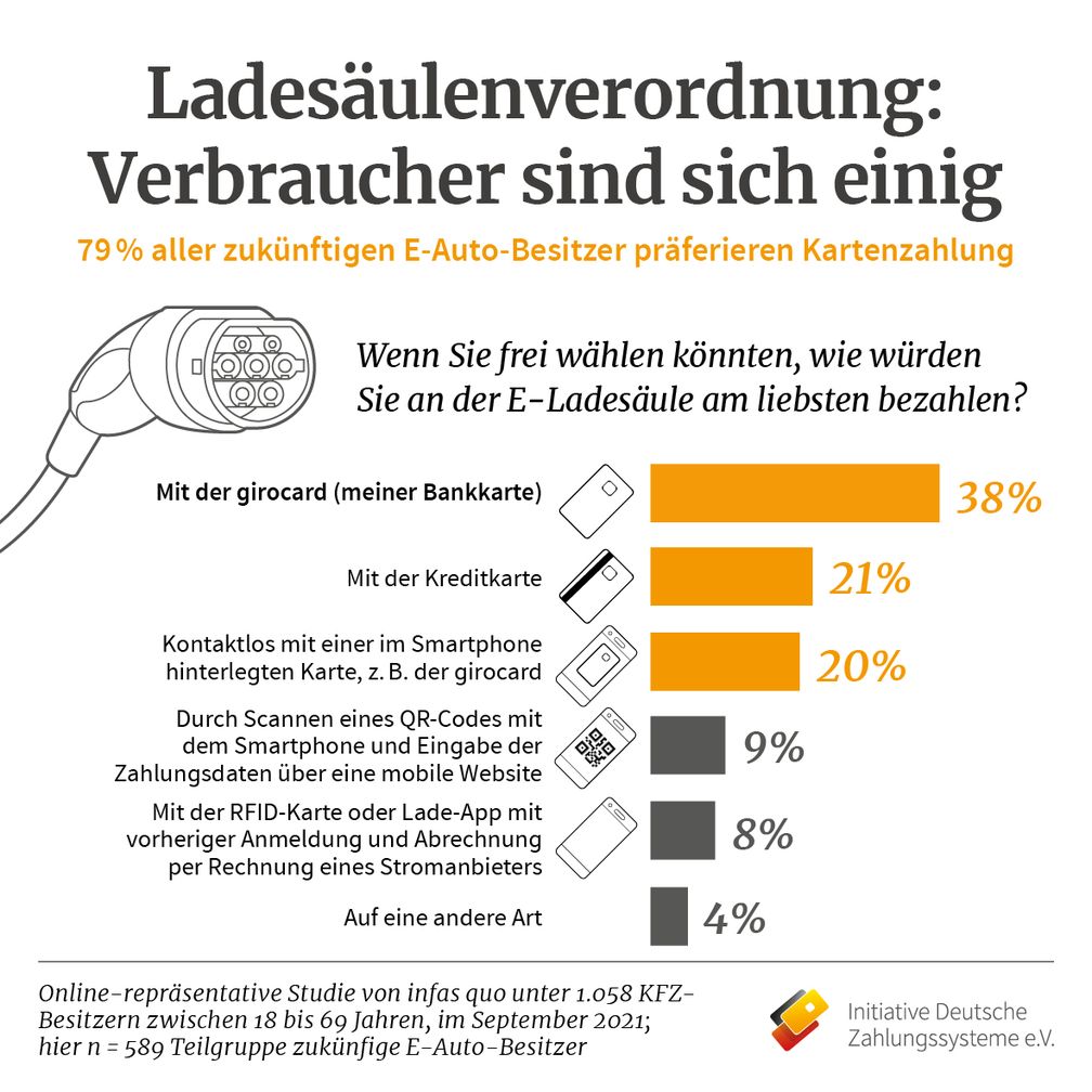 Bild: Initiative Deutsche Zahlungssysteme e.V. Fotograf: Initiative Deutsche Zahlungssysteme e.V.