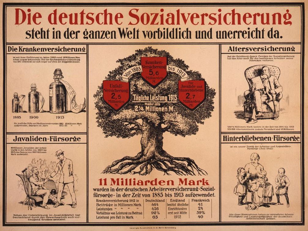 1914 Die deutsche Sozialversicherung Bild: Keijo Knutas, on Flickr CC BY-SA 2.0