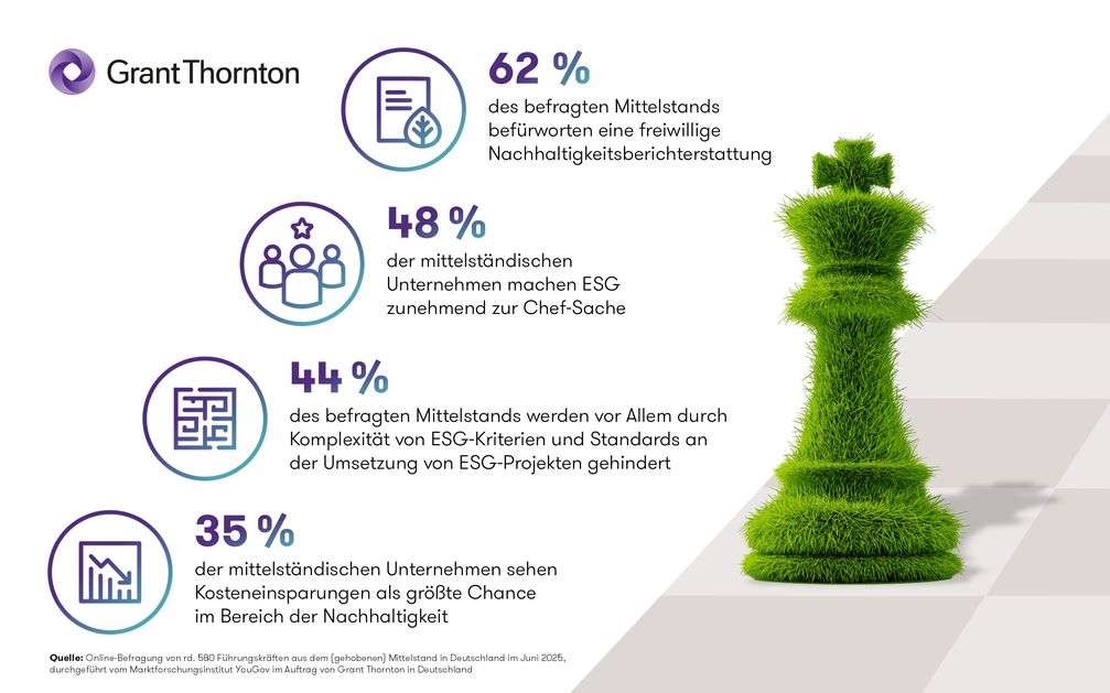 Bild: Grant Thornton AG Wirtschaftsprüfungsgesellschaft Fotograf: Grant Thornton AG Wirtschaftsprüfungsgesellschaft