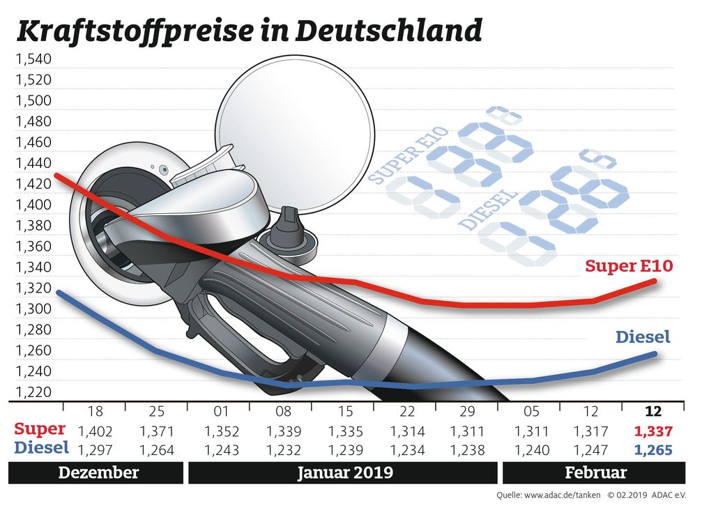 Bild: "obs/ADAC/ADAC e.V."