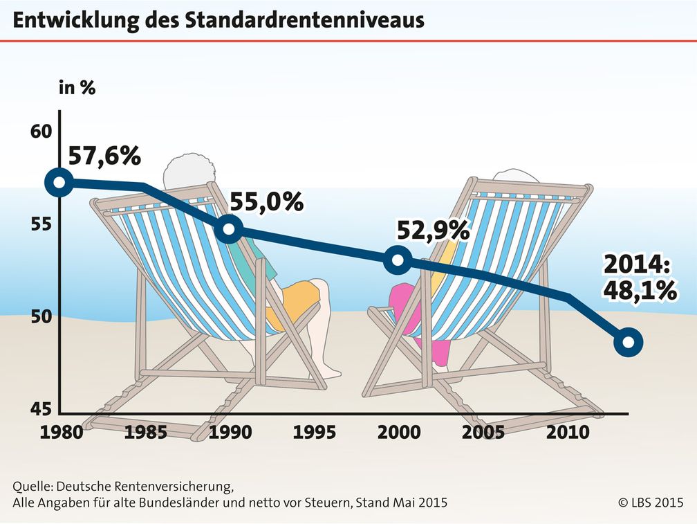 Bild: "obs/LBS Infodienst Bauen und Finanzieren"