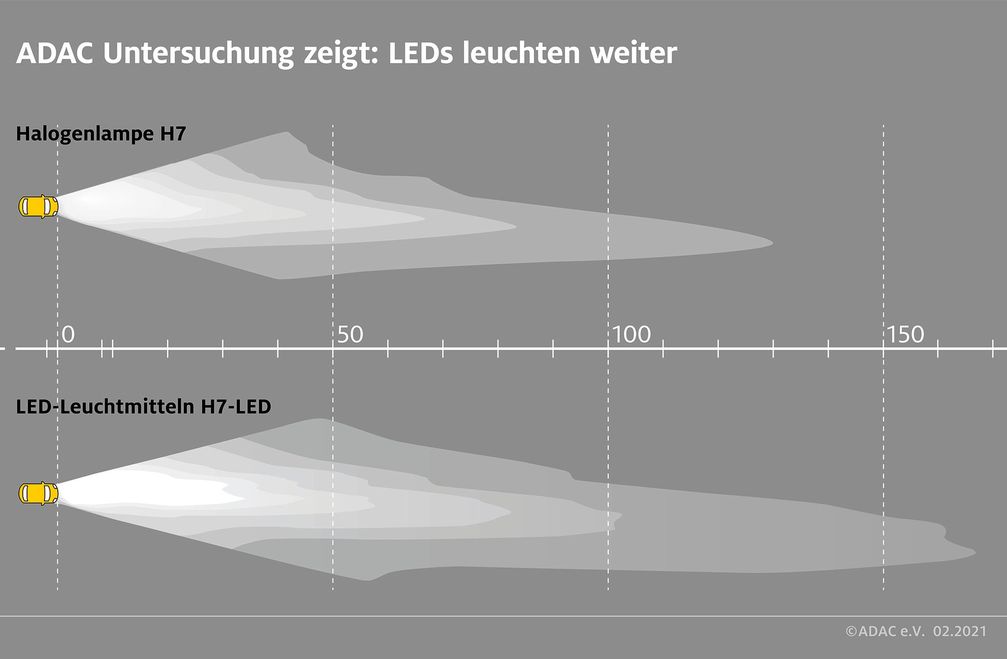 LEDs lassen Scheinwerfer besser leuchten /ADAC untersucht erstes in Deutschland zugelassenes LED Retrofit: LEDs lassen Scheinwerfer besser leuchten / Weiterer Text über ots und www.presseportal.de/nr/7849 / Die Verwendung dieses Bildes ist für redaktionelle Zwecke unter Beachtung ggf. genannter Nutzungsbedingungen honorarfrei. Veröffentlichung bitte mit Bildrechte-Hinweis. Bildrechte: ADAC Fotograf: ADAC