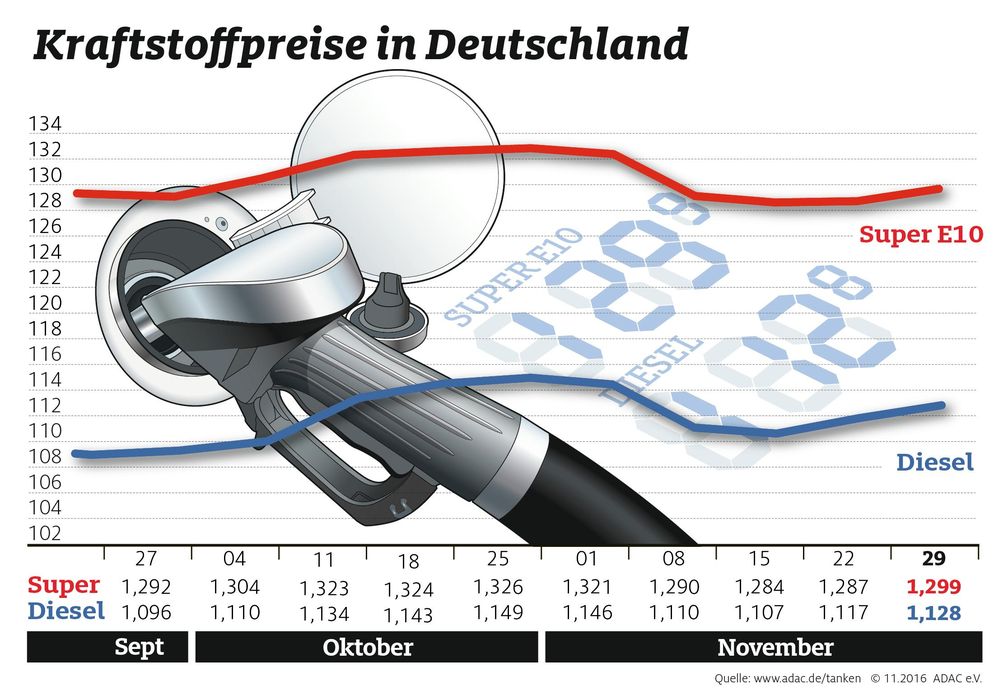 Bild: "obs/ADAC"