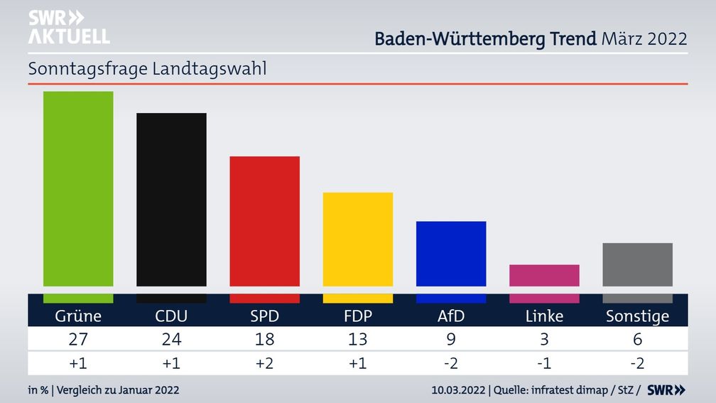 Bild: SWR Fotograf: SWR - Südwestrundfunk