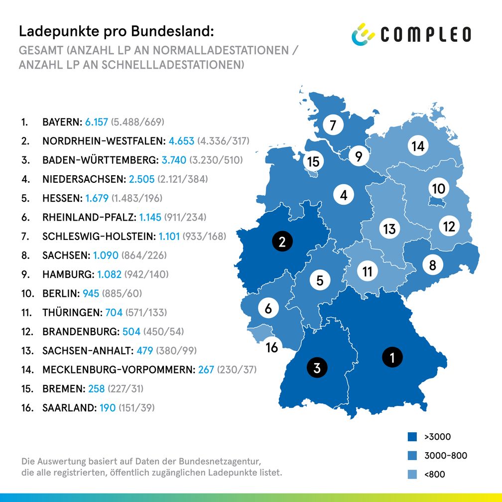 Ladepunkte pro Bundesland /  Bild: "obs/Compleo Charging Solutions"