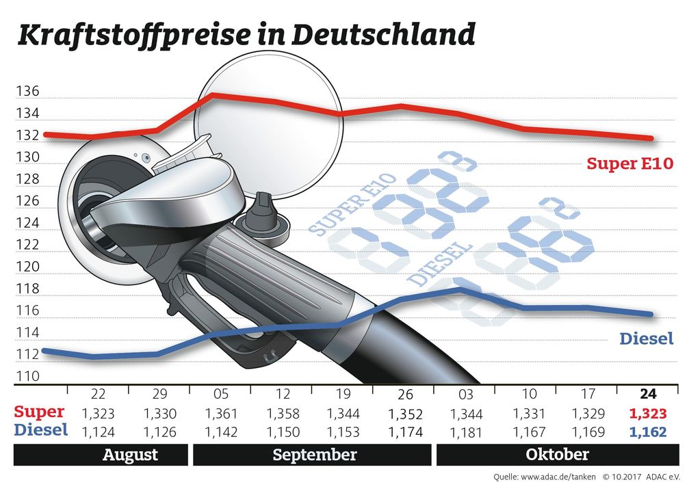 Bild: "obs/ADAC e.V."