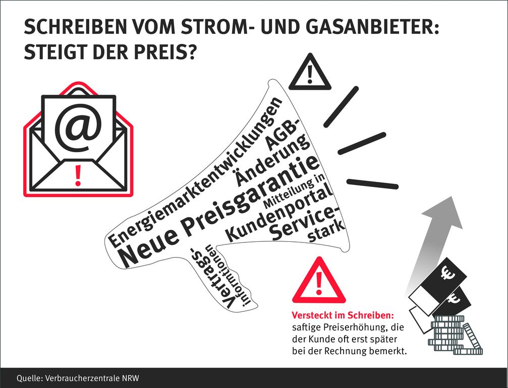 Schreiben vom Strom- und Gasanbieter: Steigt der Preis? Bild: "obs/Verbraucherzentrale Nordrhein-Westfalen e.V./Verbraucherzentrale NRW"