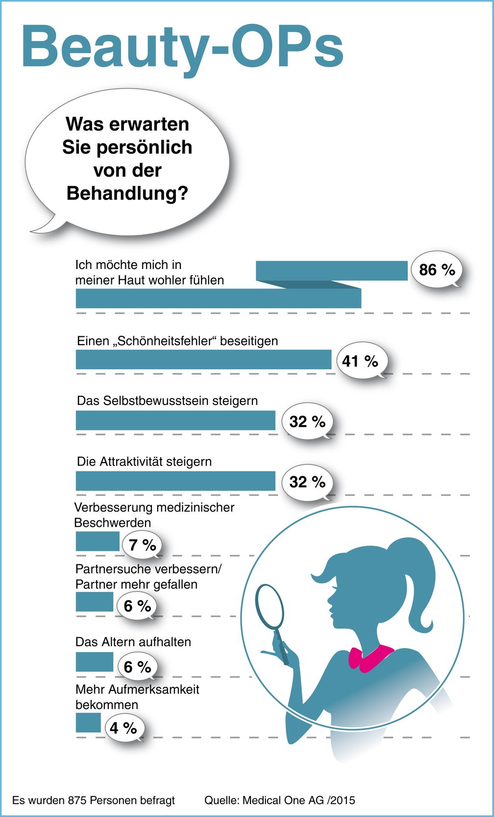 Bild: "obs/Medical One"