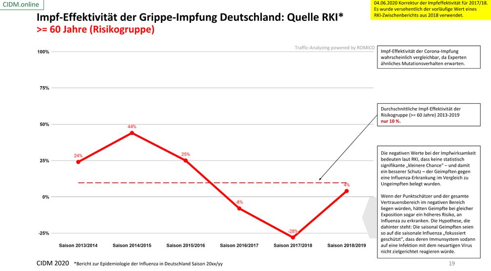 Bild: CIDM2020 / Eigenes Werk