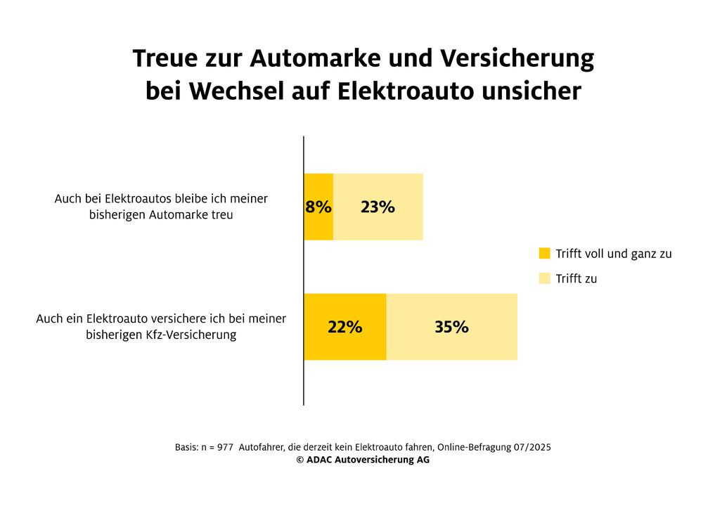 Bild: ADAC SE Fotograf: ADAC SE