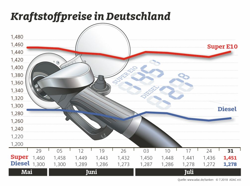 Bild: "obs/ADAC/ADAC e.V."