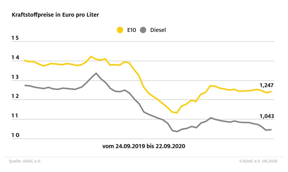 Bild: "obs/ADAC"