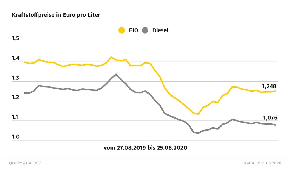 Bild: "obs/ADAC"