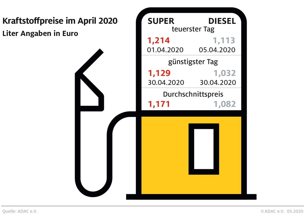 Bild: "obs/ADAC"