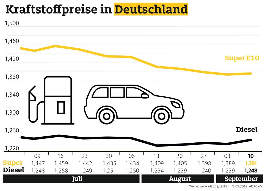 Bild: "obs/ADAC/ADAC e.V."