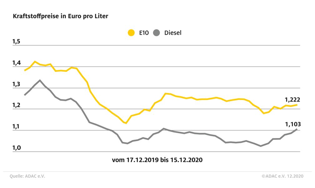 Bild: "obs/ADAC/ADAC-Grafik"