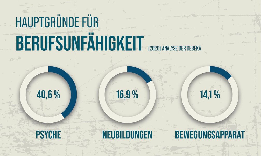 Bild: Debeka Versicherungsgruppe Fotograf: Debeka Versicherungsgruppe