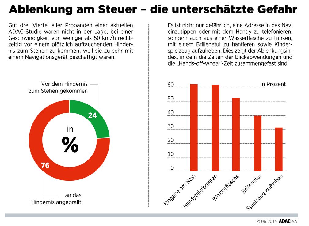 Bild: "obs/ADAC"